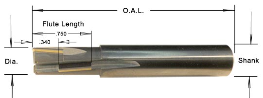 Compression Router