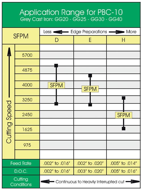 Application Range for PBC-10