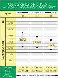 Application Range for PBC-15