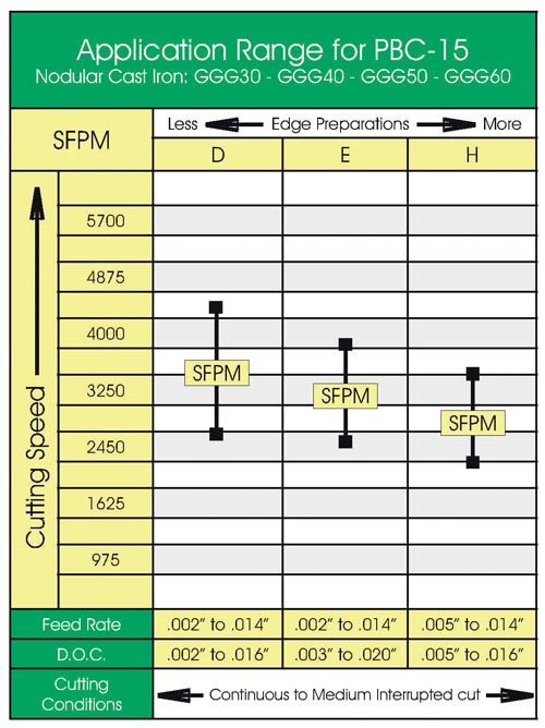 Application Range for PBC-15